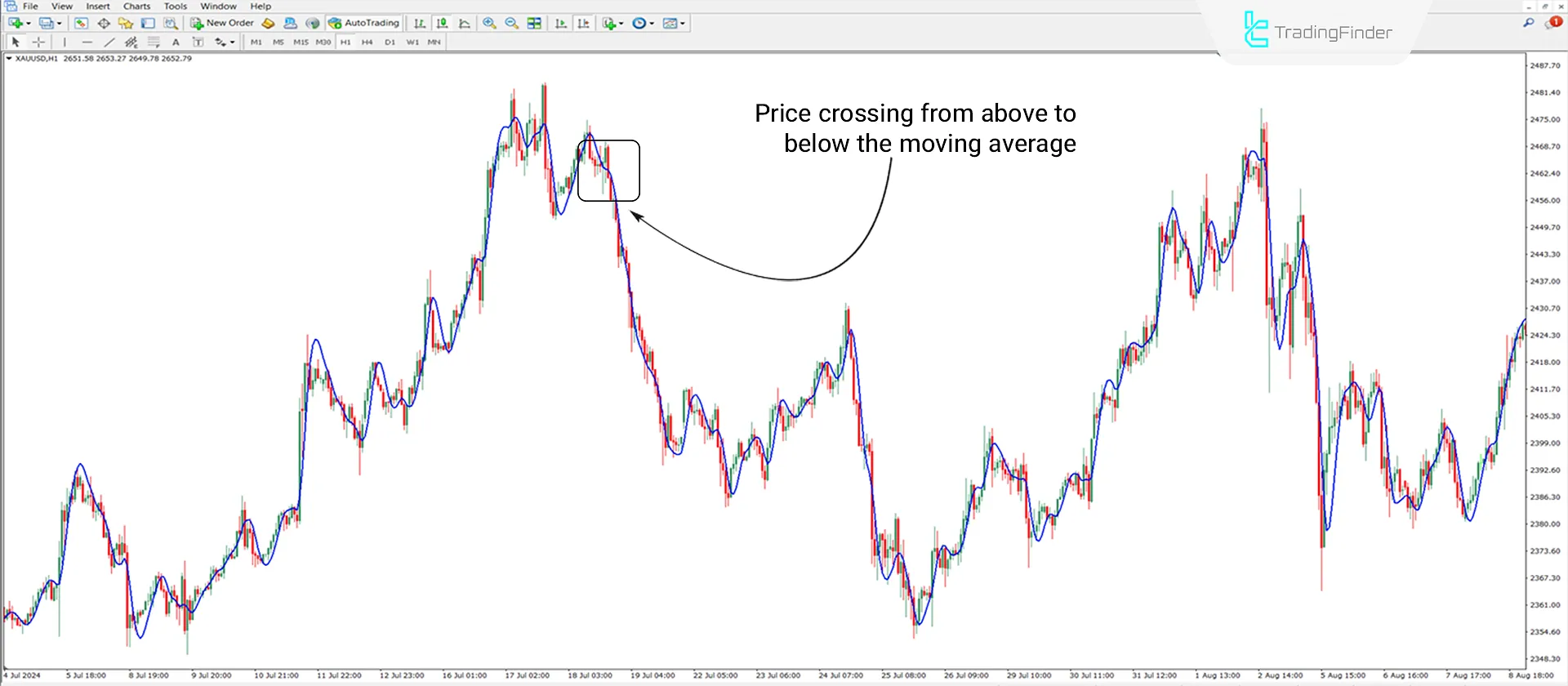 Hull Moving Average Indicator MetaTrader 4 Download - Free - [TradingFinder] 2