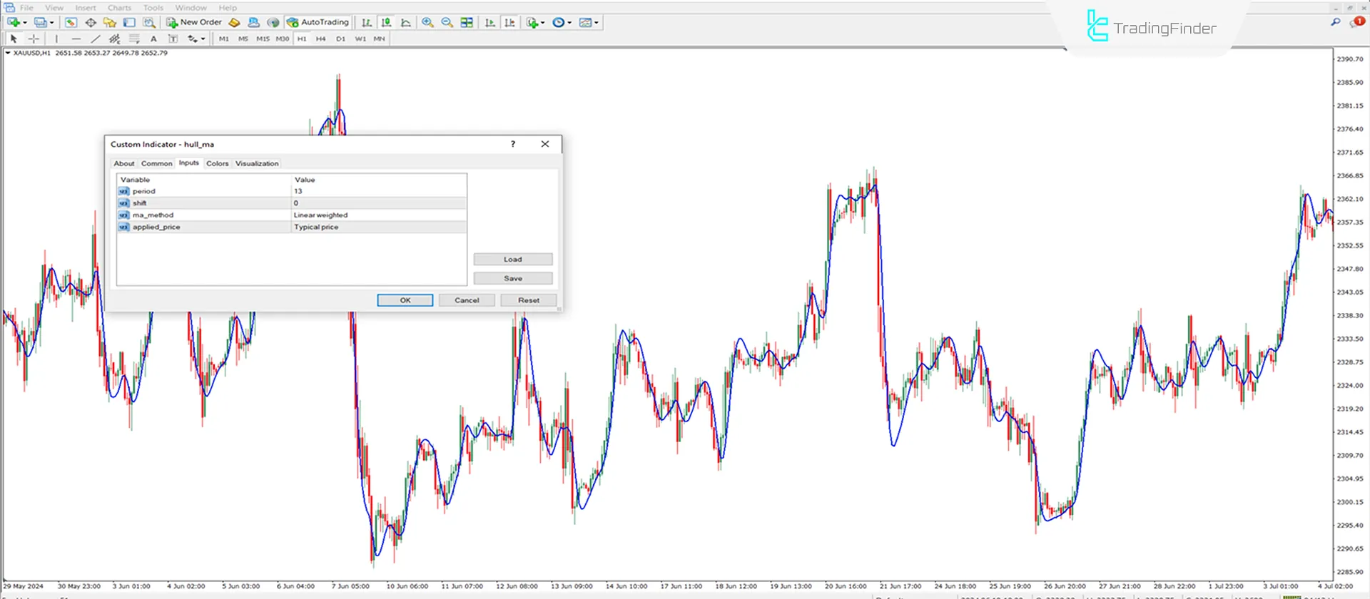 Hull Moving Average Indicator MetaTrader 4 Download - Free - [TradingFinder] 3