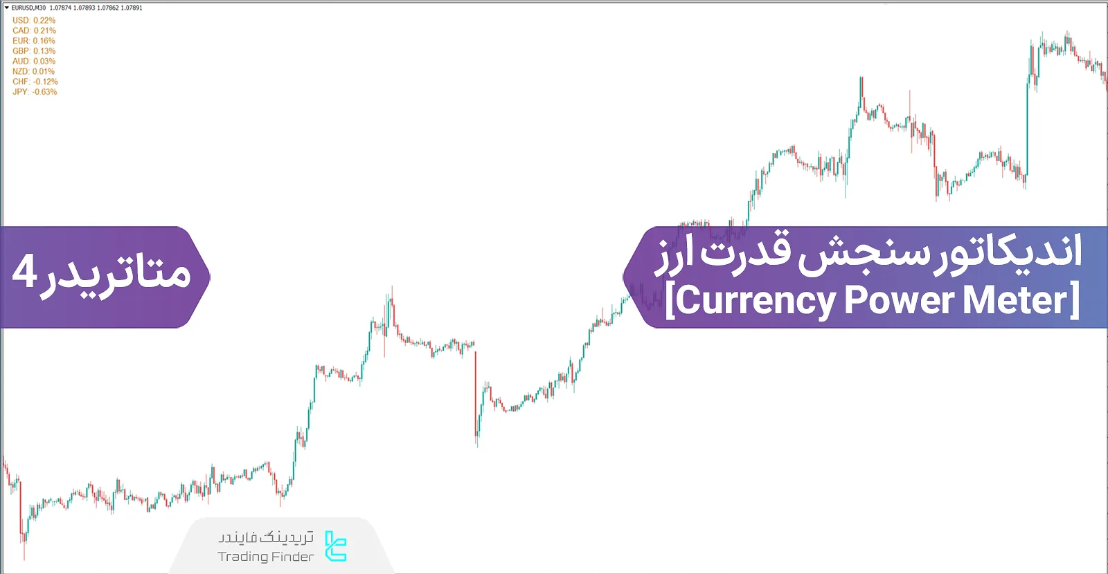 دانلود اندیکاتور سنجش قدرت ارز (Currency Power Meter) برای متاتریدر 5 - رایگان - [تریدینگ فایندر]