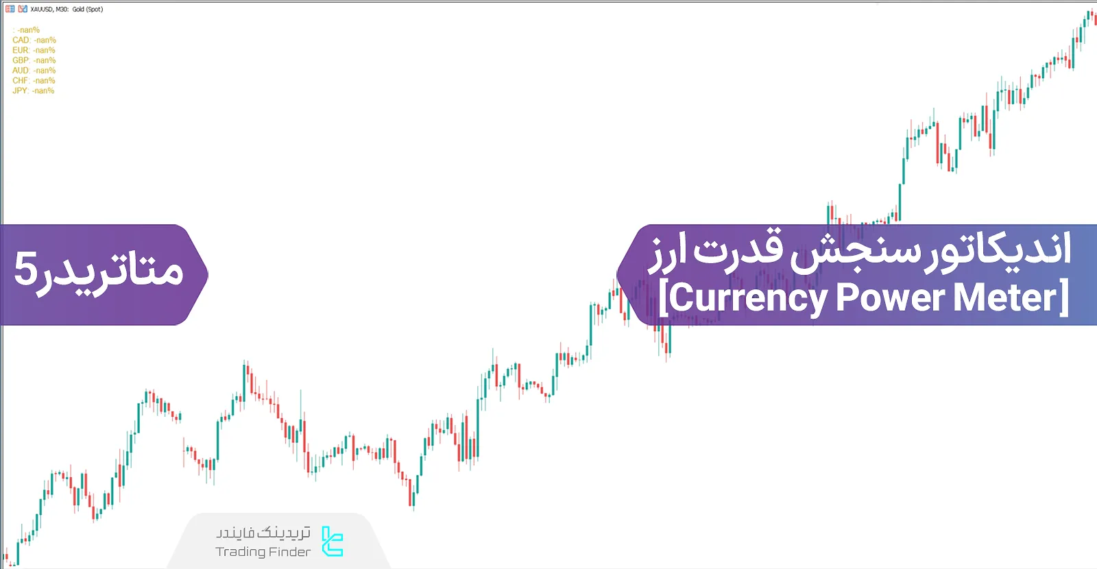 دانلود اندیکاتور سنجش قدرت ارز (Currency Power Meter) برای متاتریدر 4 - رایگان - [تریدینگ فایندر]