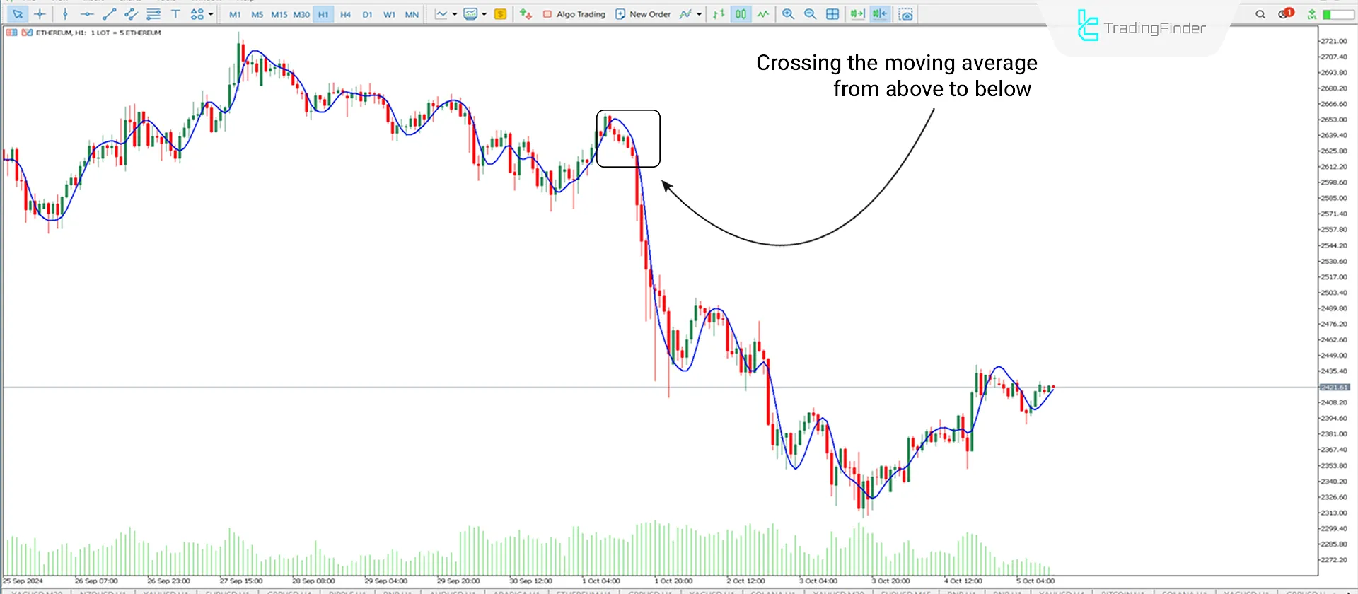 Hull Moving Average MetaTrader 5 Download - Free - [TradingFinder] 2