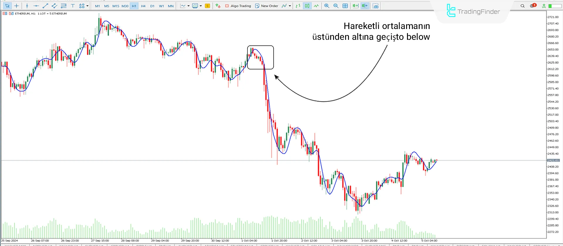 Hull Hareketli Ortalama MetaTrader 5 İndir - Ücretsiz - [TradingFinder] 2