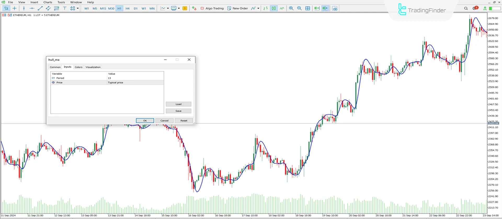 Hull Hareketli Ortalama MetaTrader 5 İndir - Ücretsiz - [TradingFinder] 3