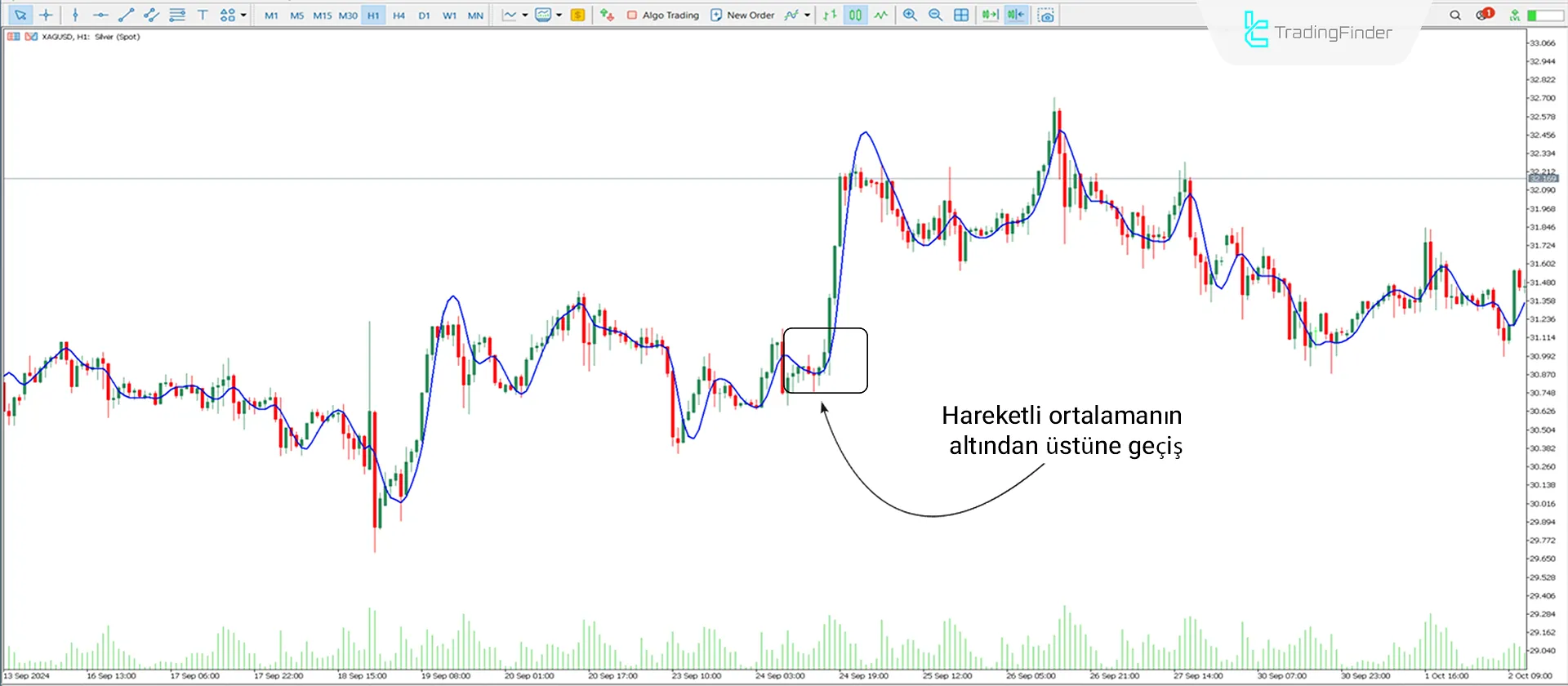 Hull Hareketli Ortalama MetaTrader 5 İndir - Ücretsiz - [TradingFinder] 1