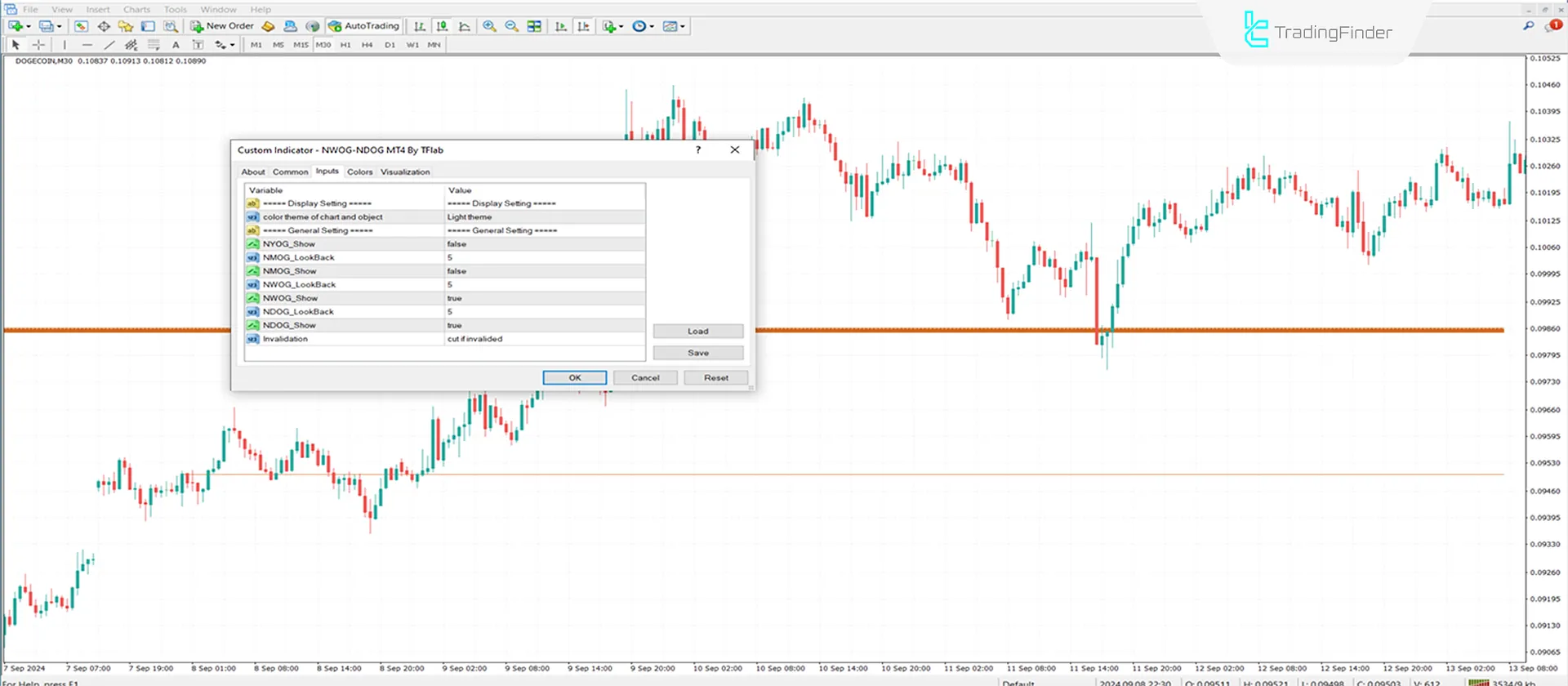 New Day Opening Gap and New Week Opening Gap (NWOG-NDOG) Indicator MT4 - Free 3