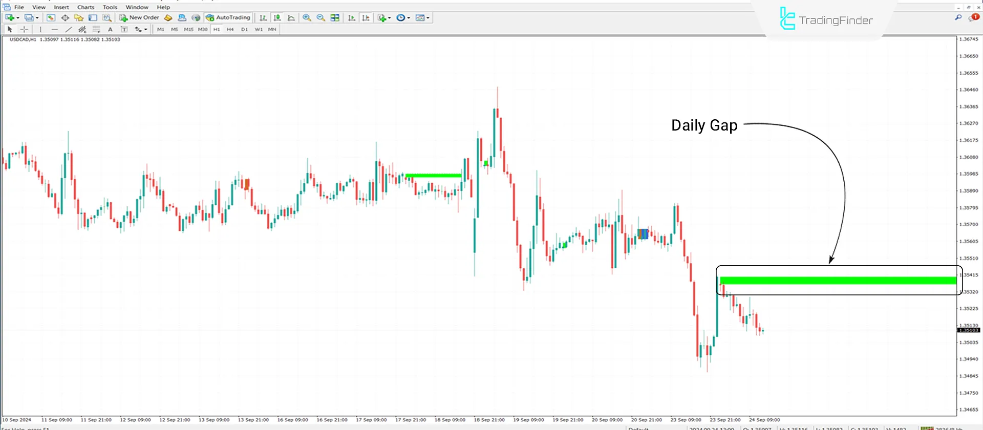 New Day Opening Gap and New Week Opening Gap (NWOG-NDOG) Indicator MT4 - Free 2