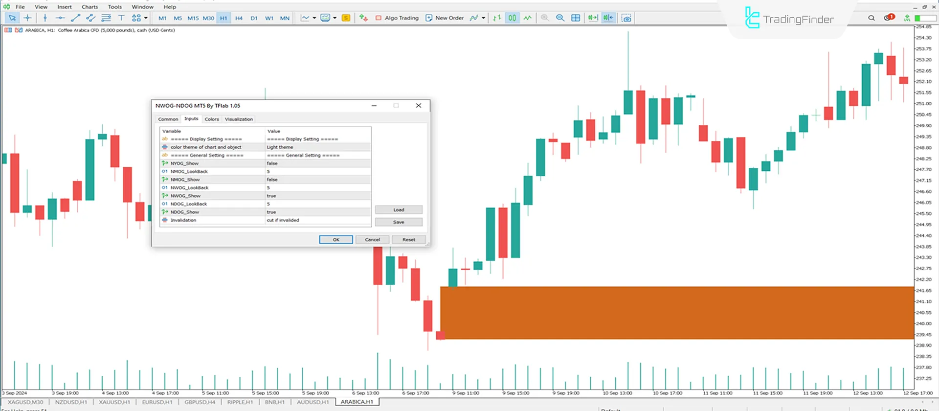 New Day Opening Gap and New Week Opening Gap (NWOG-NDOG) Indicator MT5 - Free 3