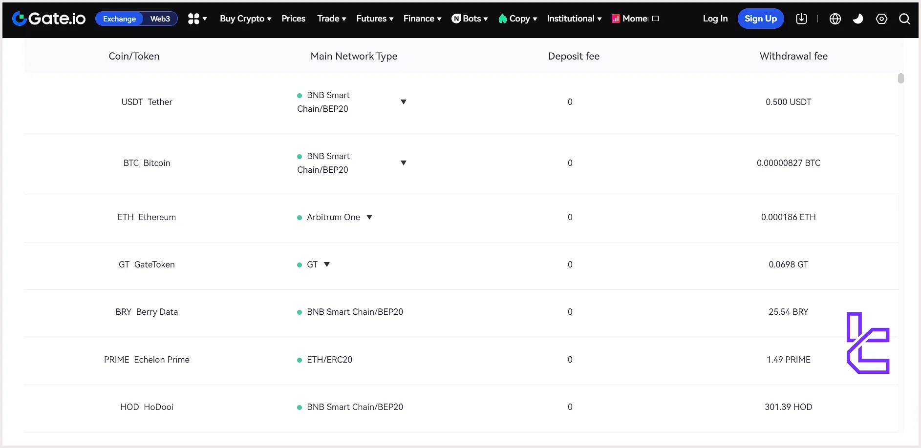 Gate.io Deposit/Withdrawal Fee