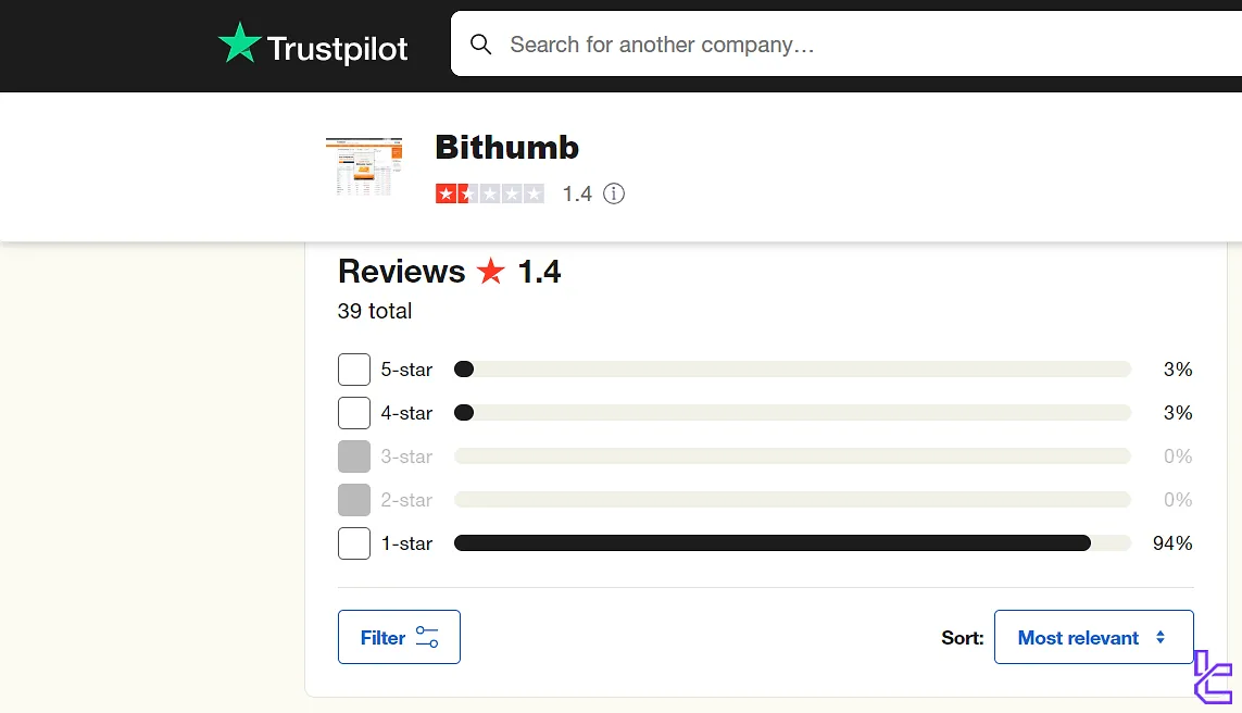 Bithumb score on trustpilot