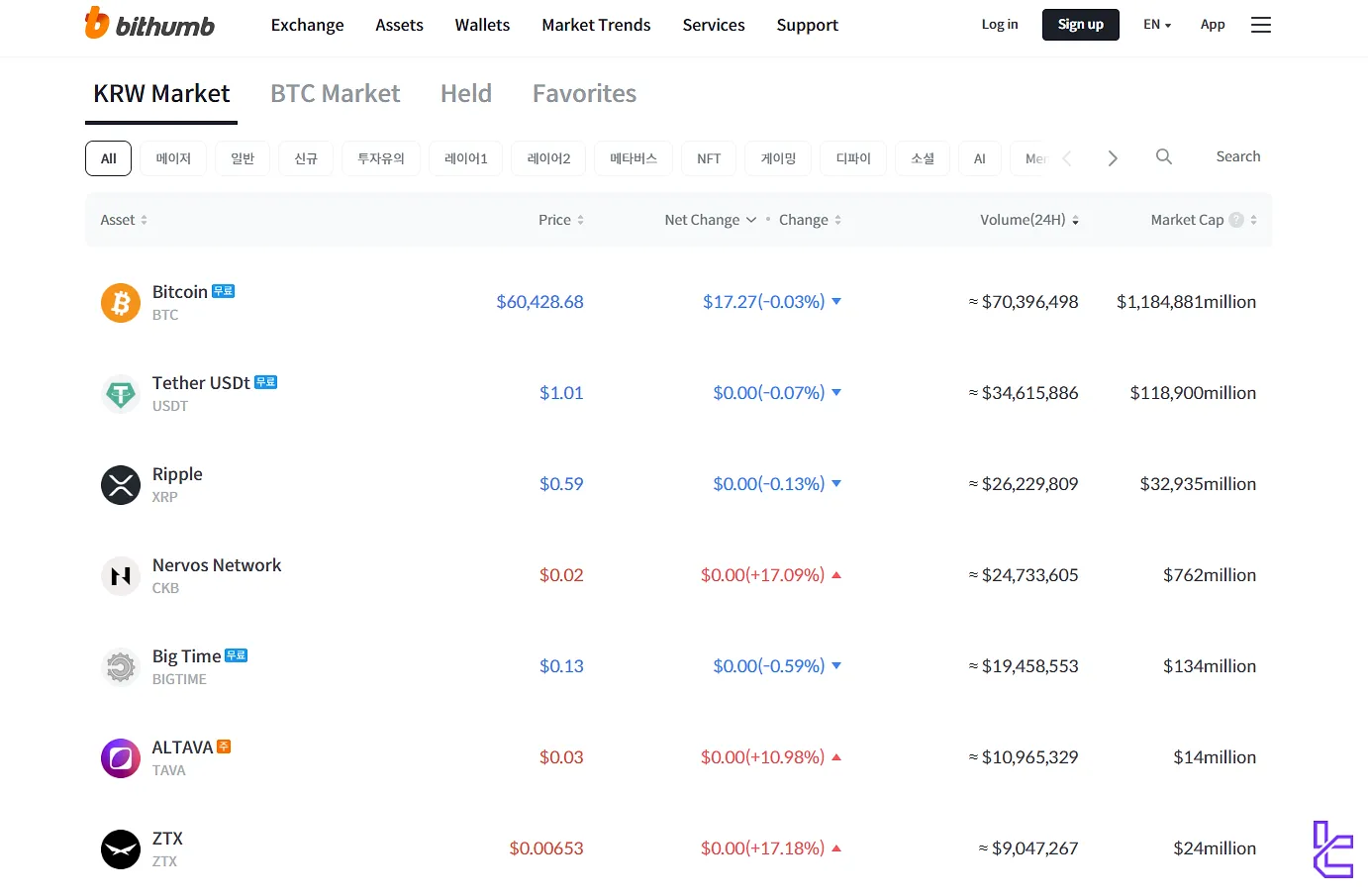 Bithumb coins