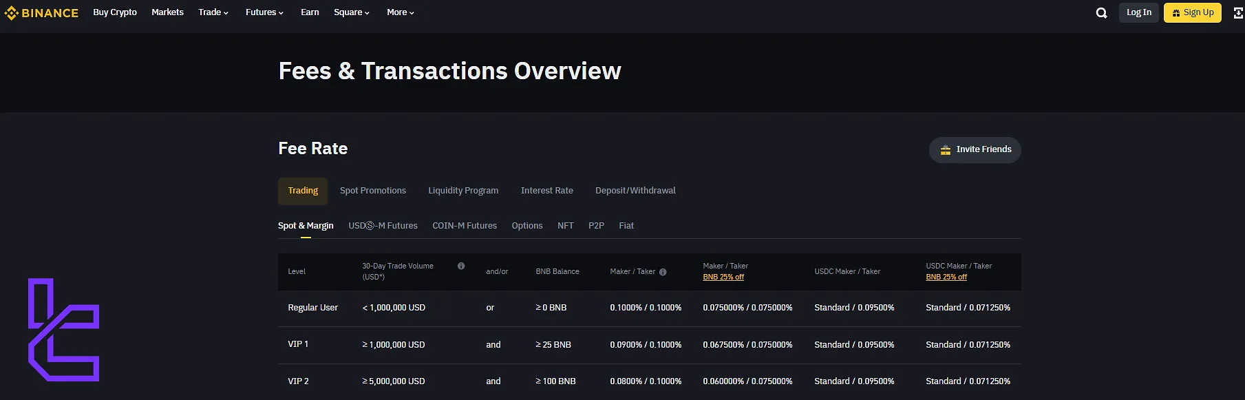 Binance Fees