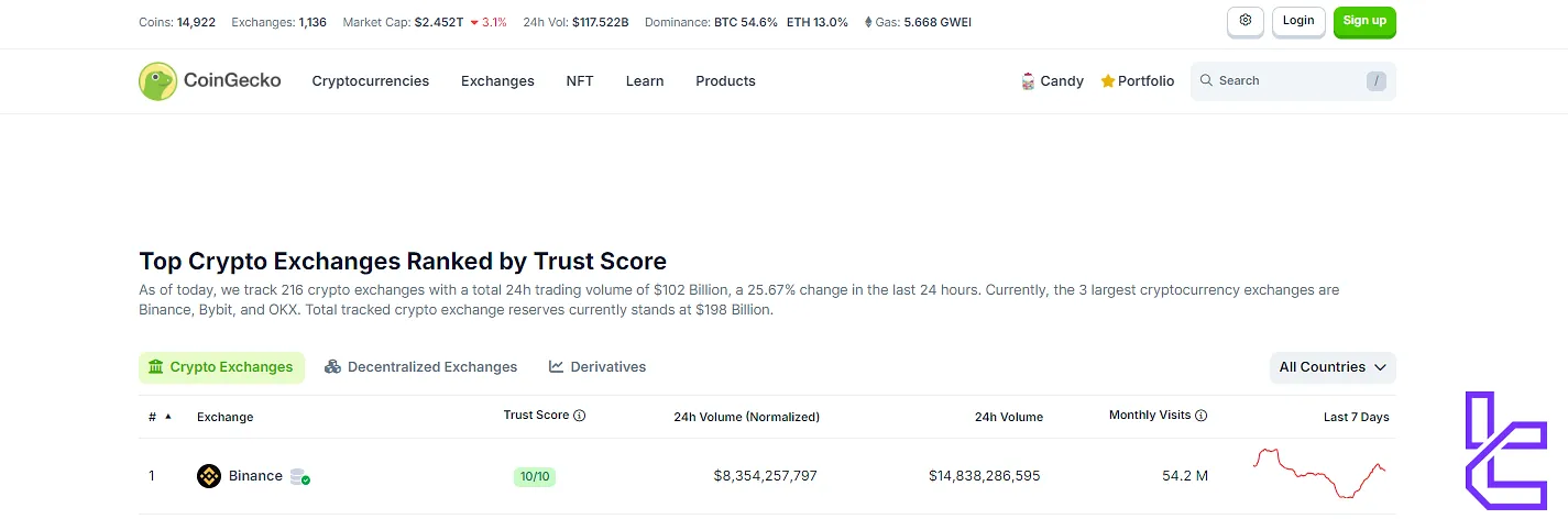 Binance trust score