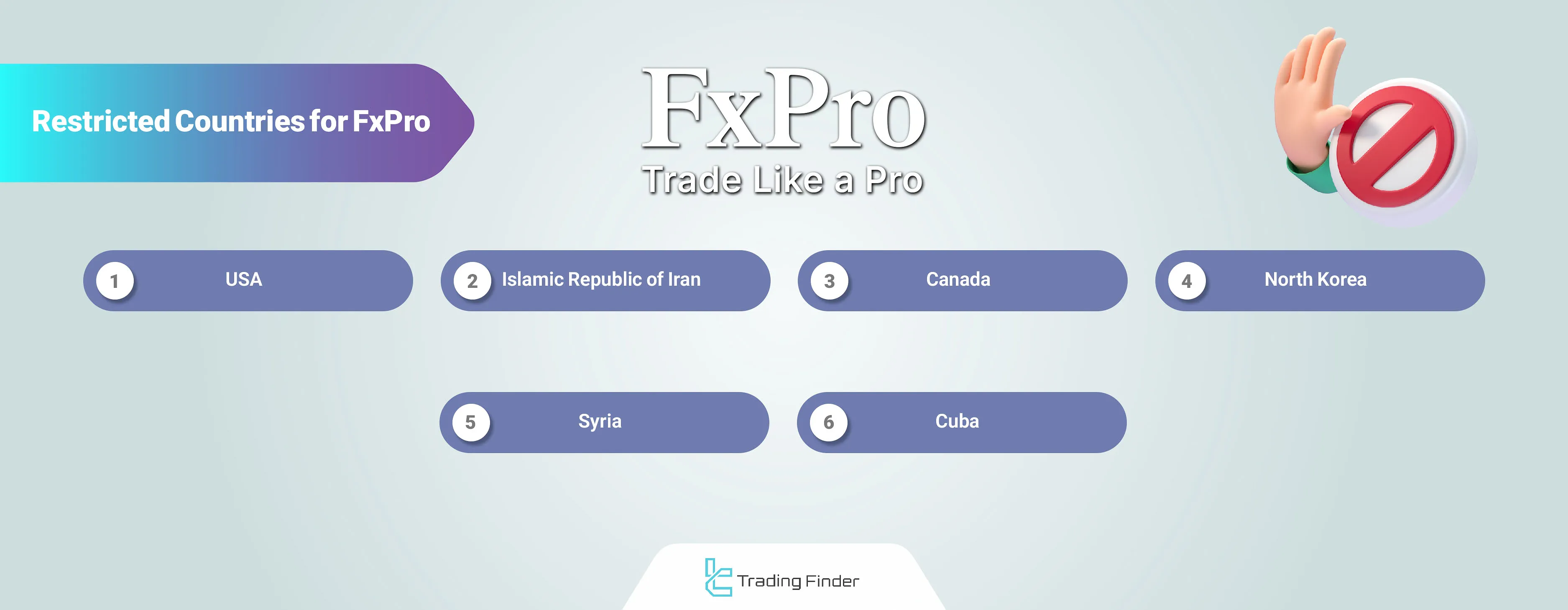 FxPro Restricted Countries