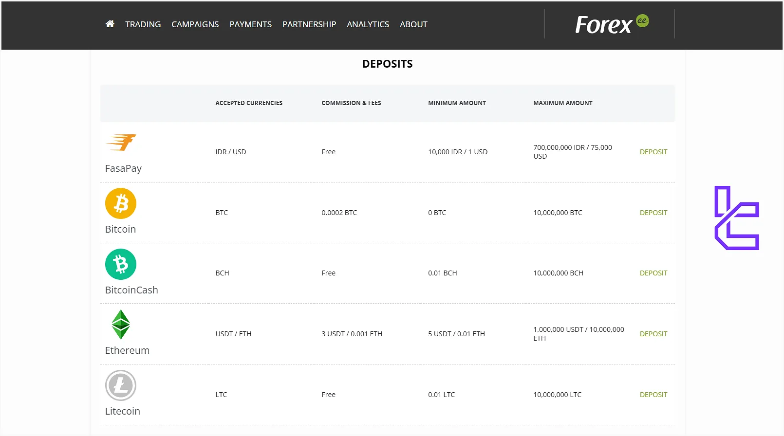 Forex.ee Broker Deposit/Withdrawal