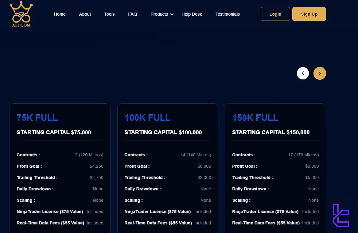 ATF Funding and Prices