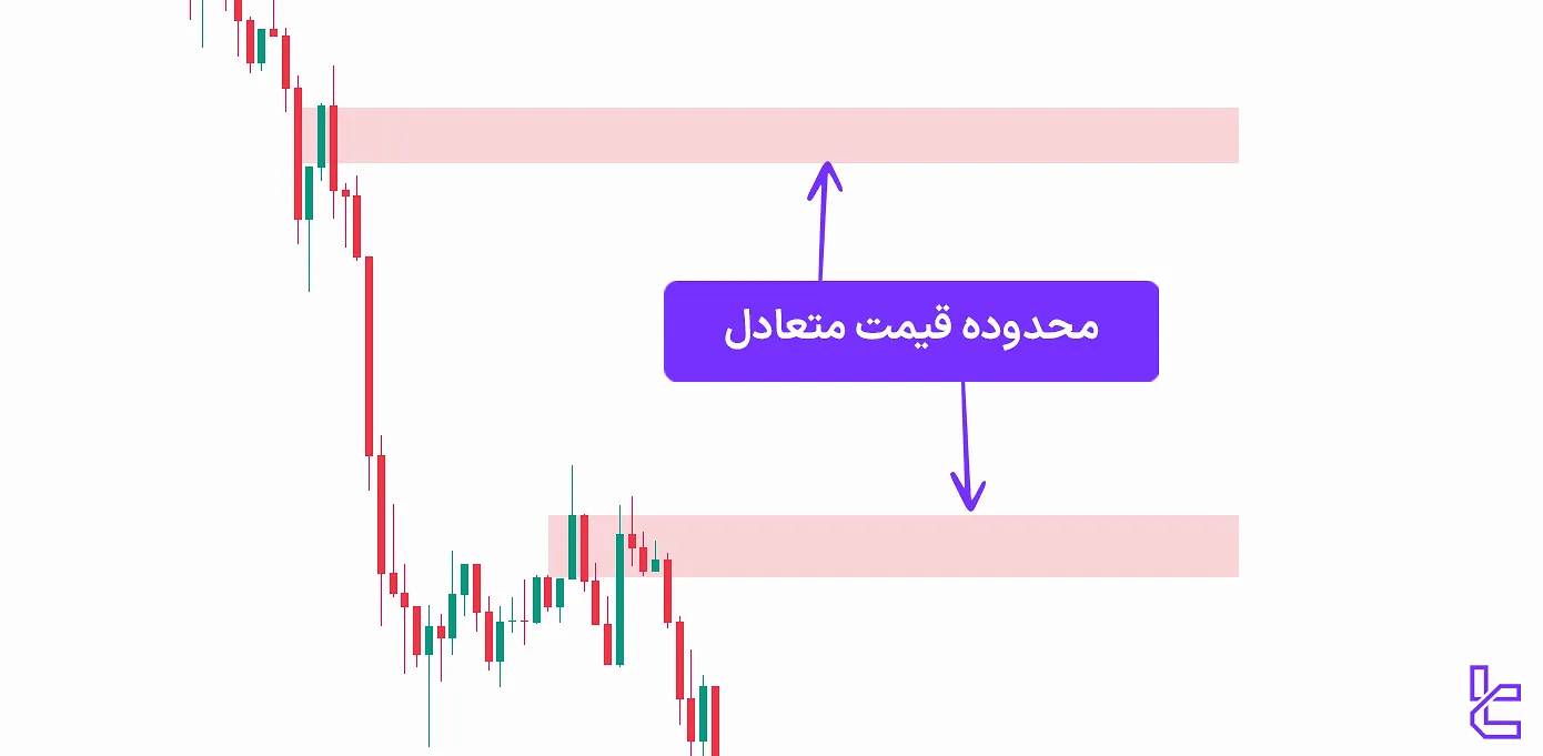 محدوده قیمت متعادل از اصطلاحات ICT