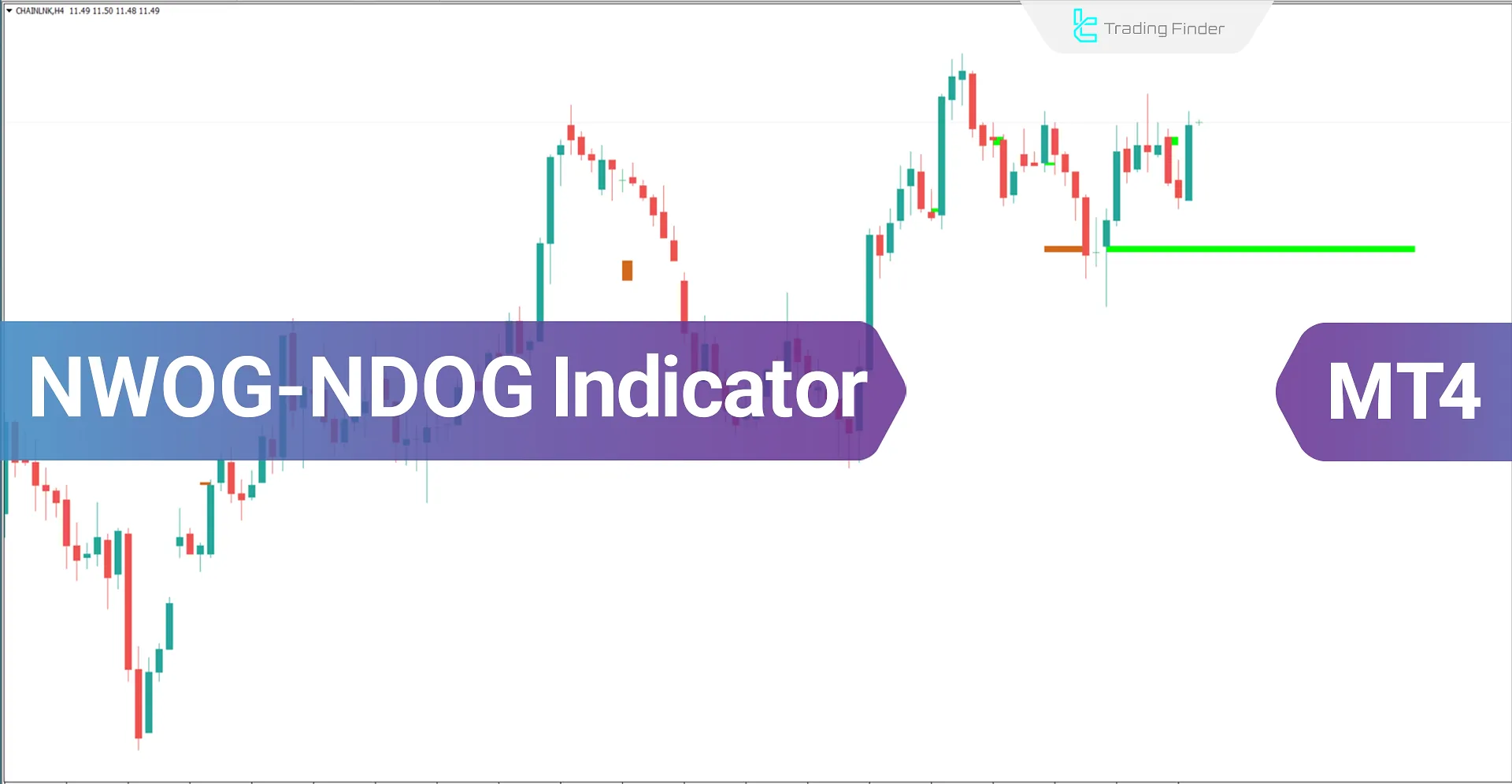 New Day Opening Gap and New Week Opening Gap (NWOG-NDOG) Indicator MT4 - Free