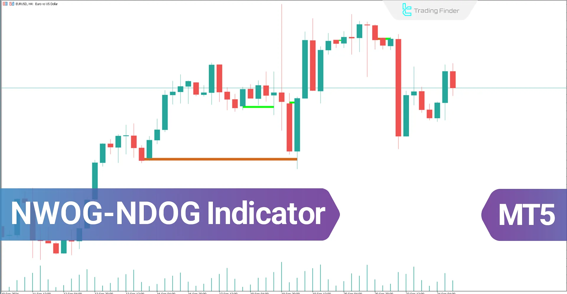 New Day Opening Gap and New Week Opening Gap (NWOG-NDOG) Indicator MT5 - Free