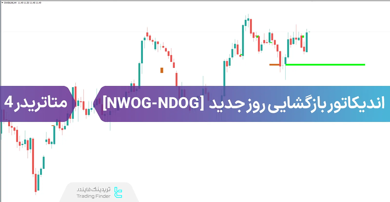 دانلود اندیکاتور شکاف بازگشایی روز جدید و هفته جدید (NWOG-NDOG) در متاتریدر 4 - رایگان