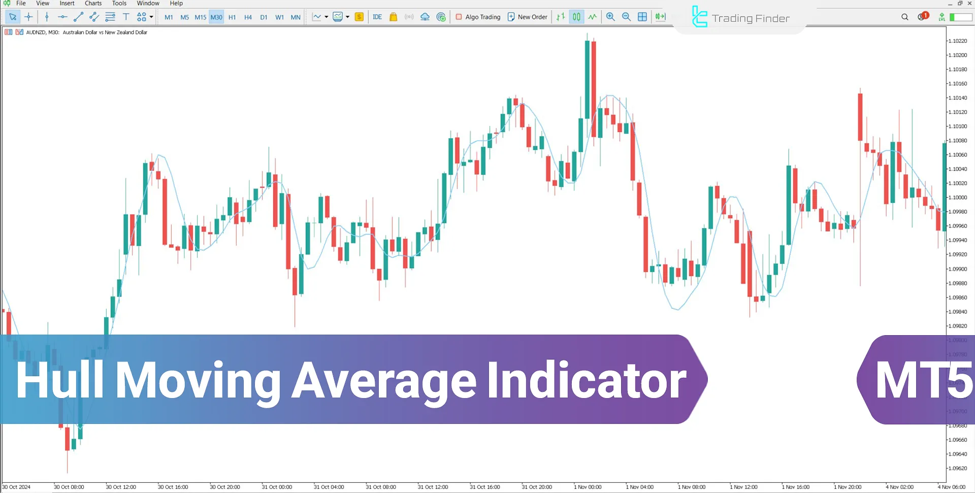 Hull Moving Average MetaTrader 5 Download - Free - [TradingFinder]