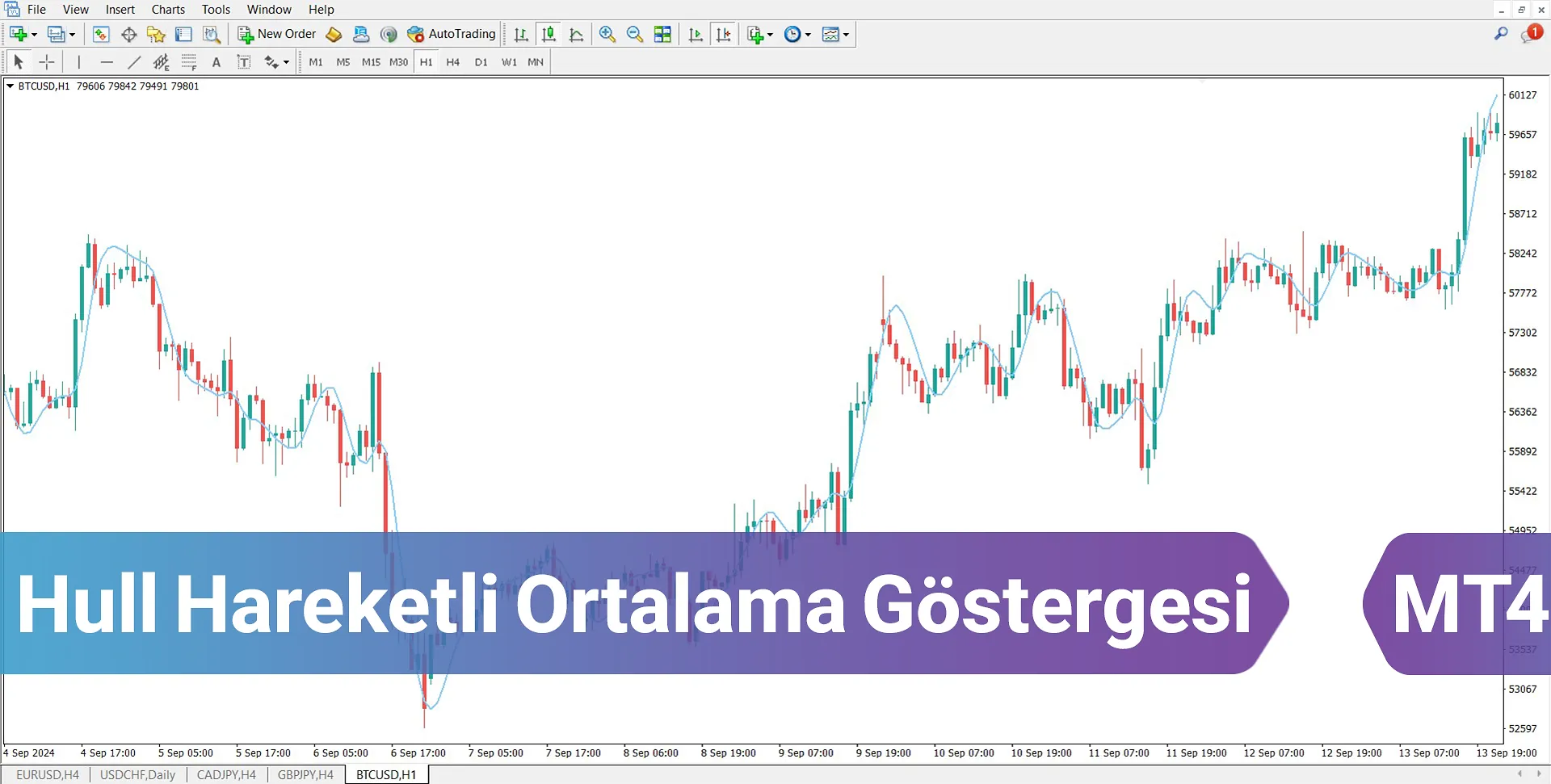 Hull Hareketli Ortalama Göstergesi MT4 İndir - Ücretsiz