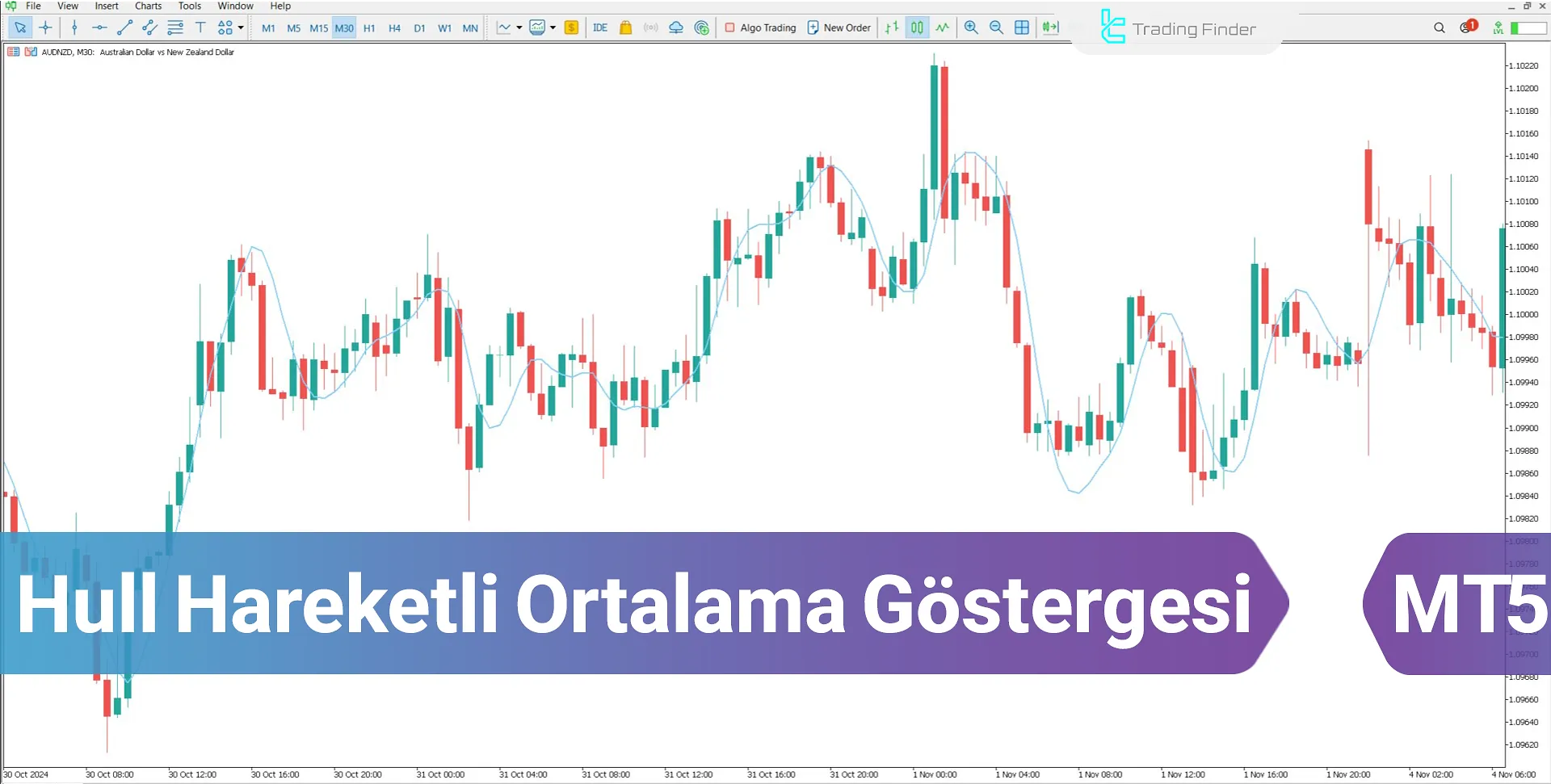 Hull Hareketli Ortalama MetaTrader 5 İndir - Ücretsiz - [TradingFinder]