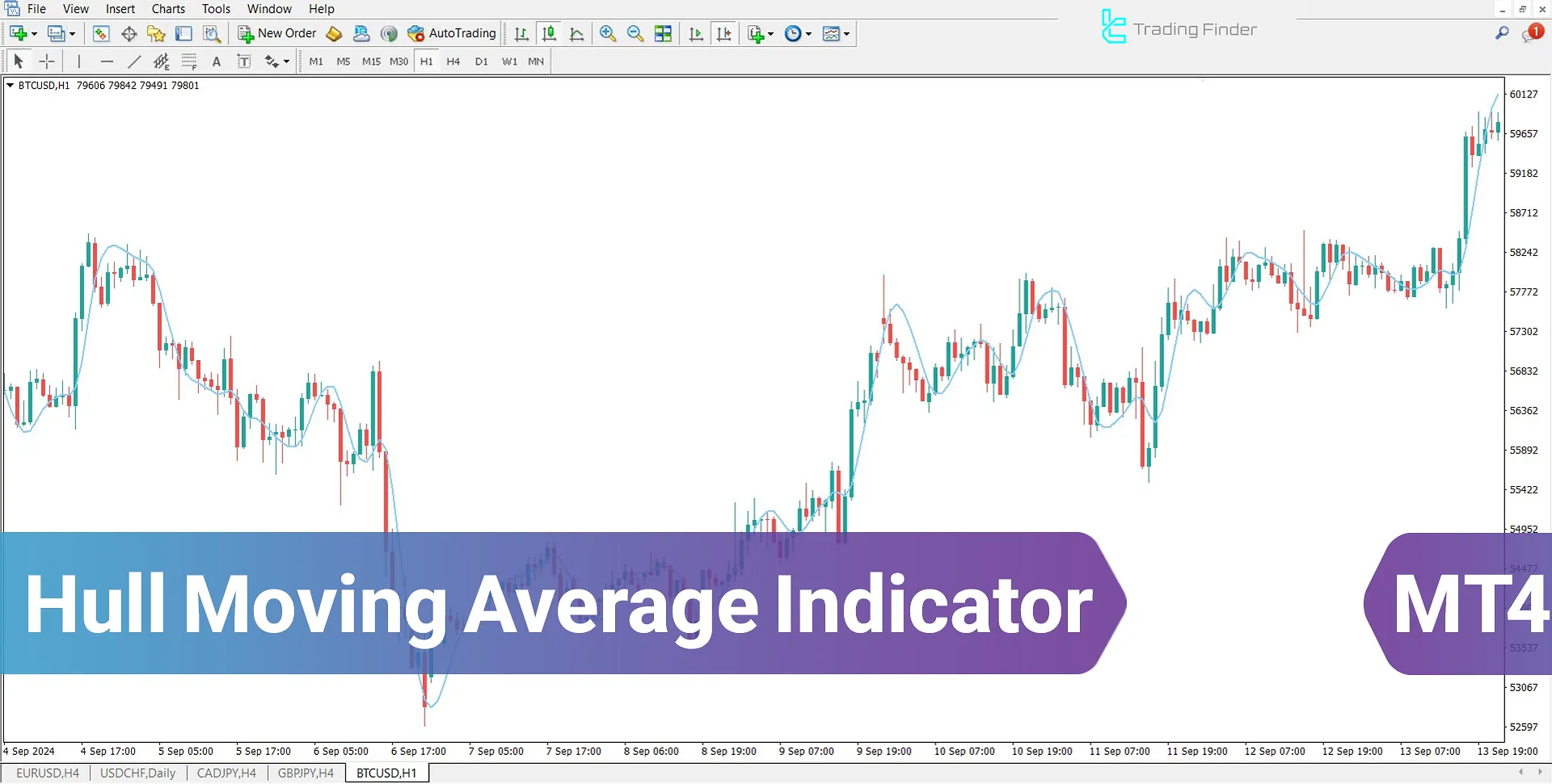 Hull Moving Average Indicator MetaTrader 4 Download - Free - [TradingFinder]