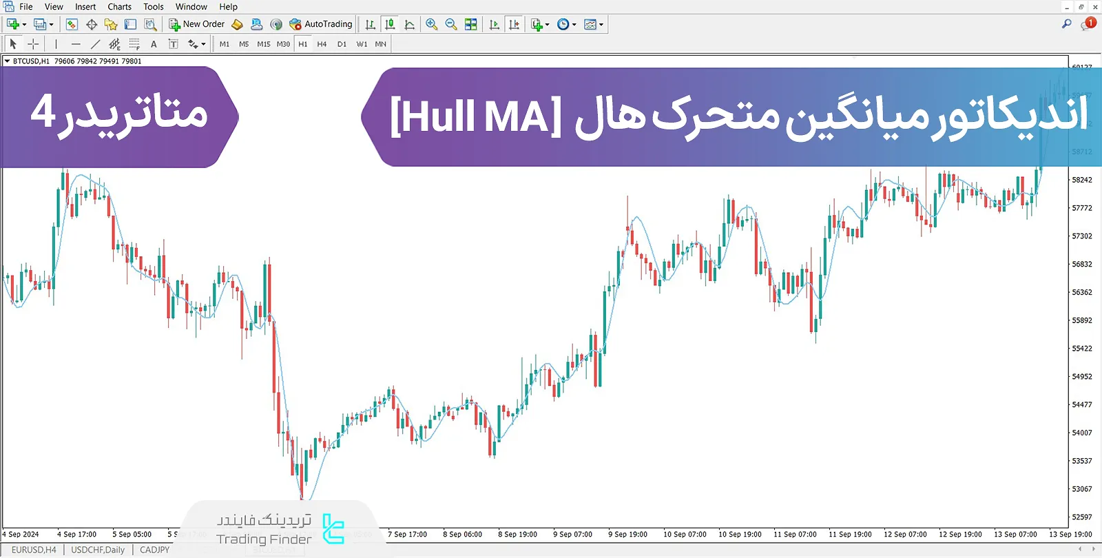 دانلود اندیکاتورمیانگین متحرک هال (Hull MA) در متاتریدر 4 - رایگان