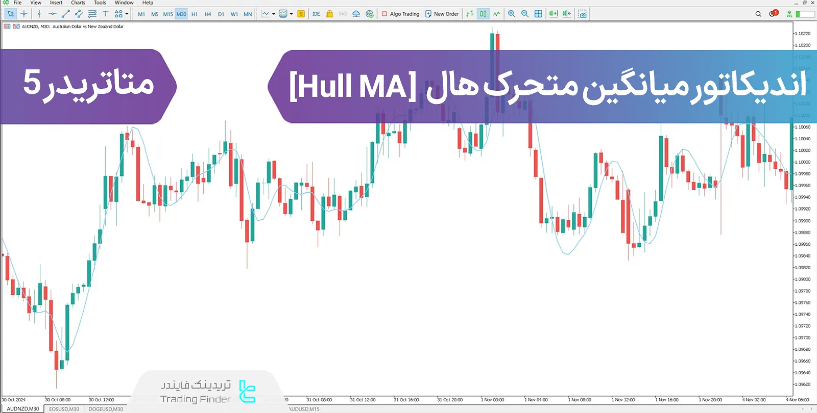 دانلود اندیکاتور میانگین متحرک هال (Hull MA) در متاتریدر 5 - رایگان