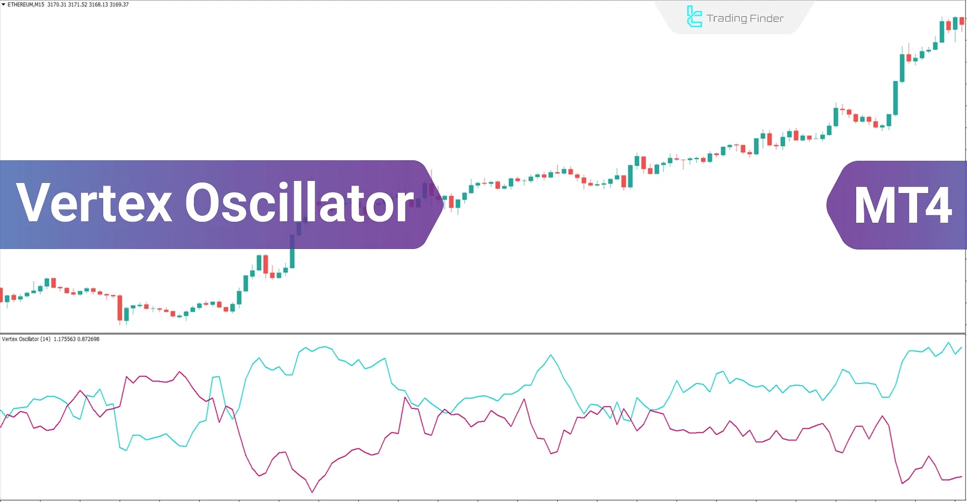 Vertex Oscillator in MetaTrader 4 Download - Free - [TradingFinder]