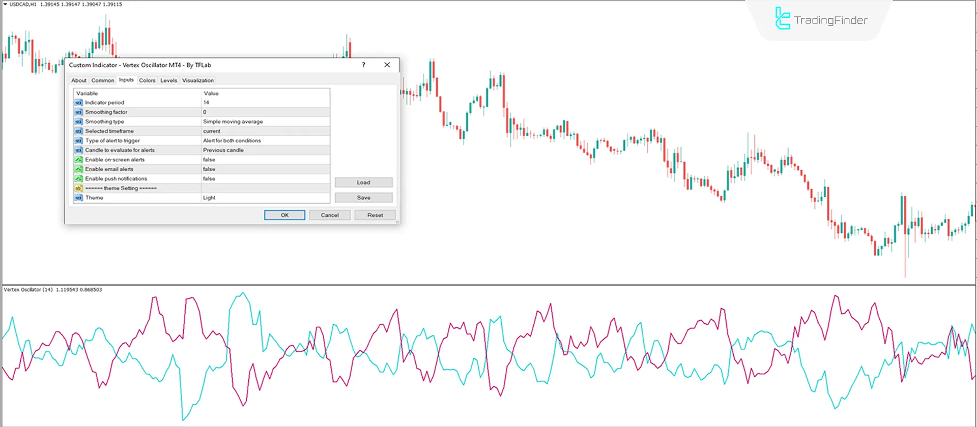 Vertex Oscillator in MetaTrader 4 Download - Free - [TradingFinder] 3