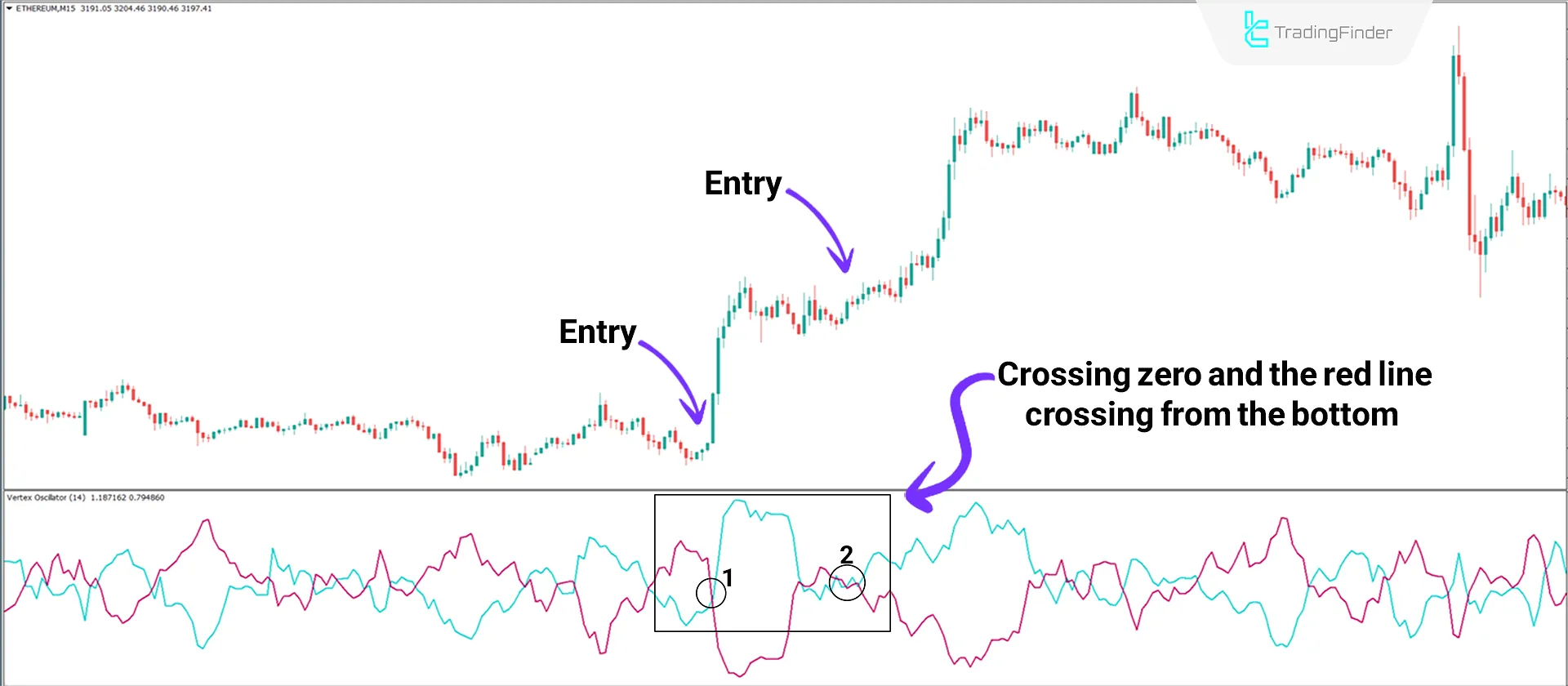 Vertex Oscillator in MetaTrader 4 Download - Free - [TradingFinder] 1