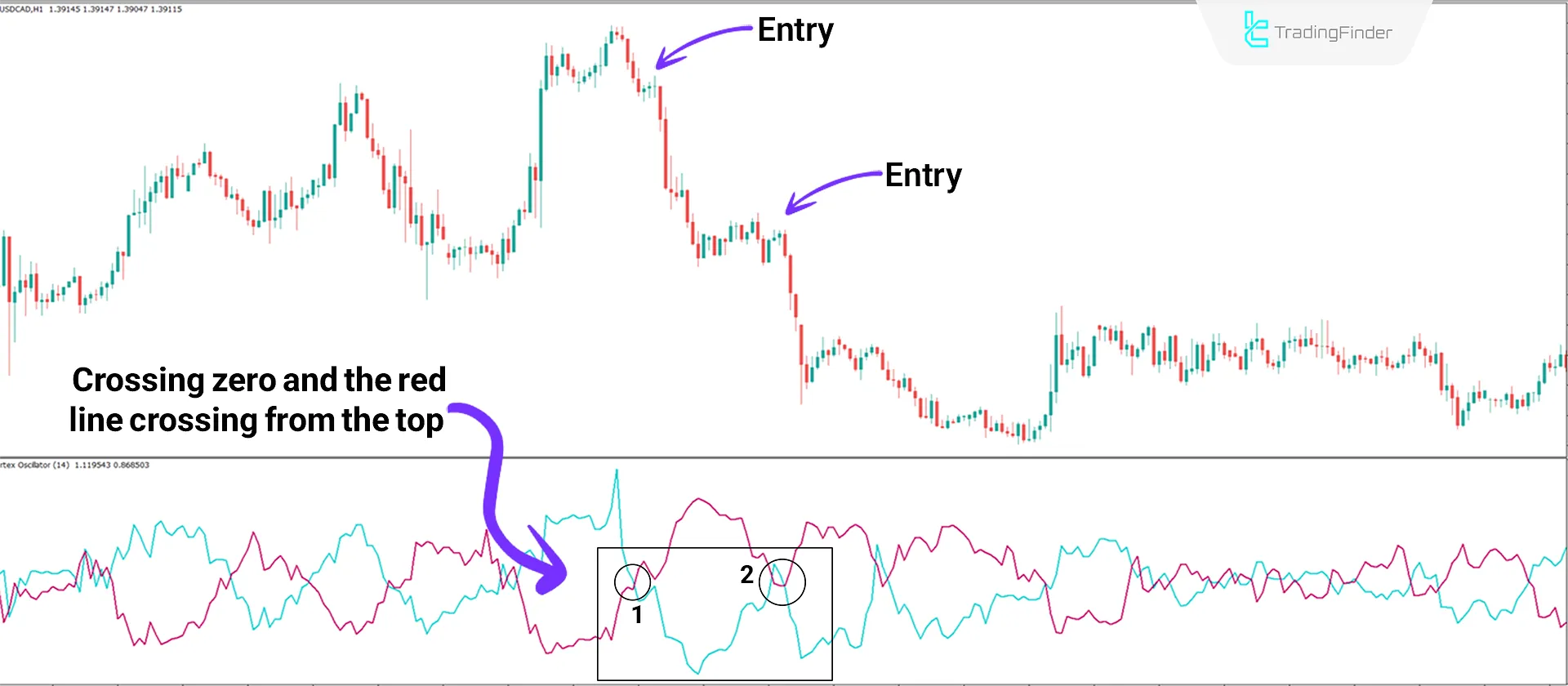 Vertex Oscillator in MetaTrader 4 Download - Free - [TradingFinder] 2