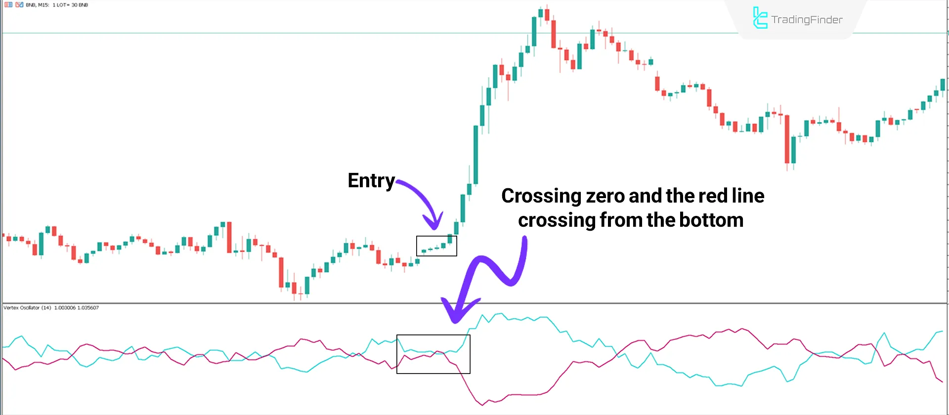 Vertex Oscillator in MetaTrader 5 Download - Free - [TradingFinder] 1