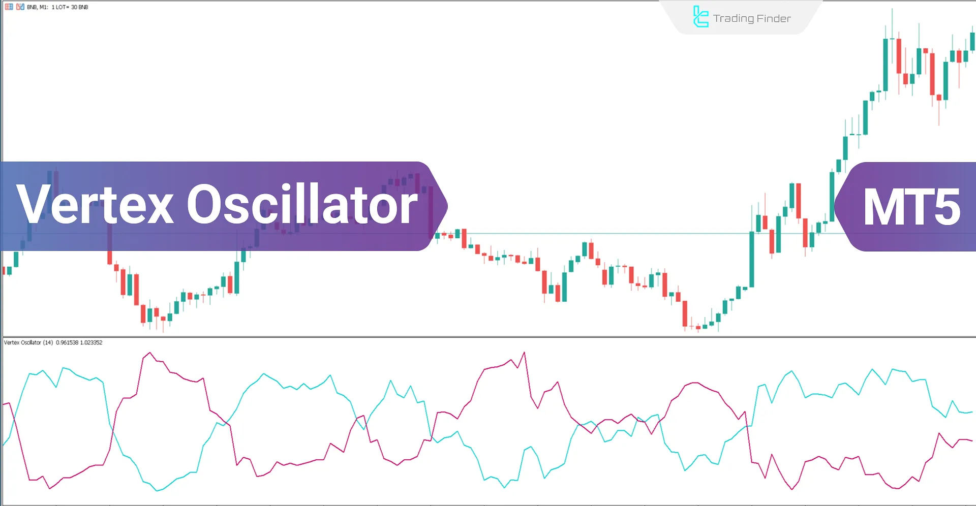 Vertex Oscillator in MetaTrader 5 Download - Free - [TradingFinder]