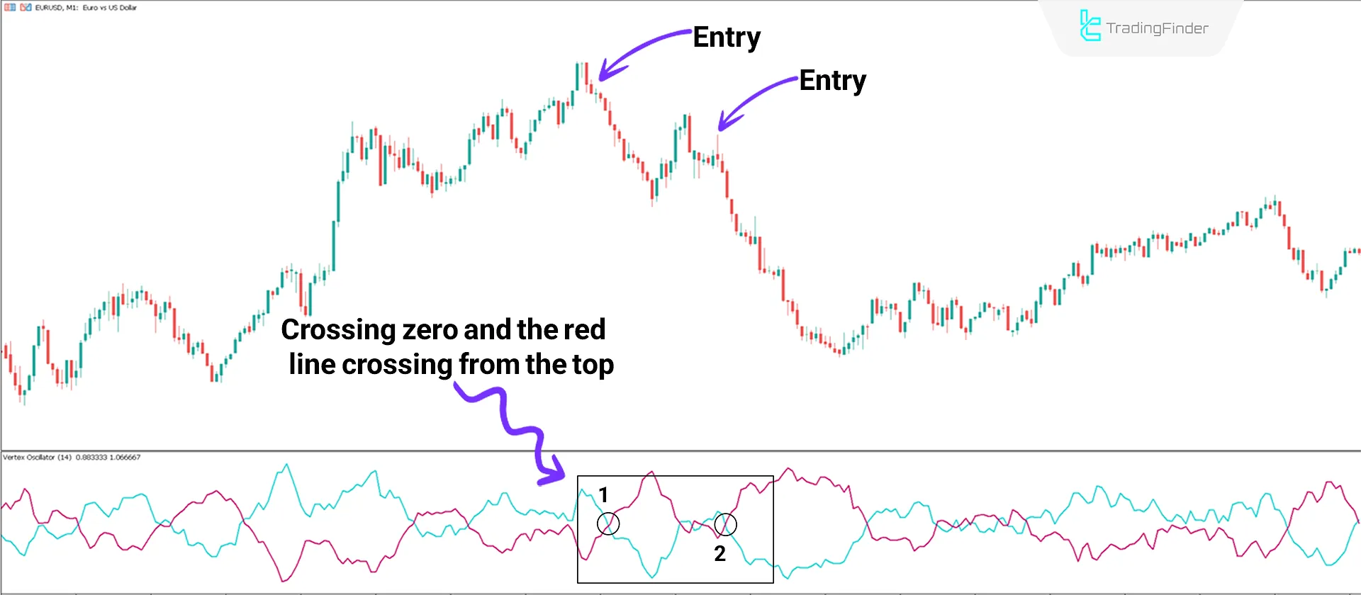 Vertex Oscillator in MetaTrader 5 Download - Free - [TradingFinder] 2