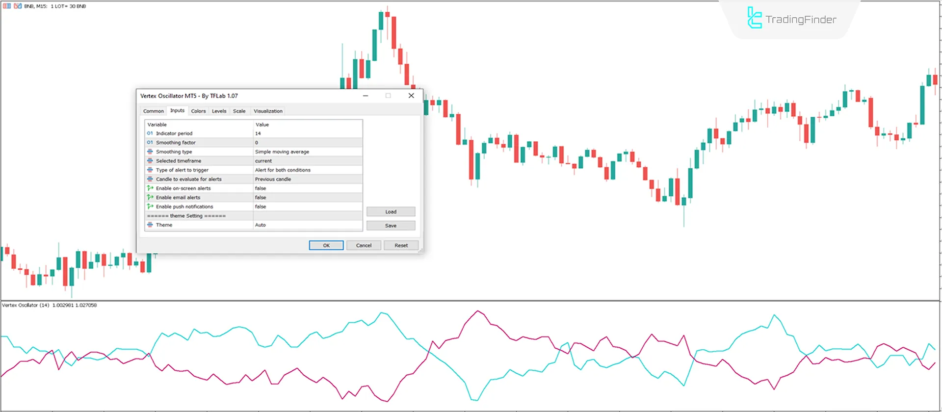 Vertex Oscillator in MetaTrader 5 Download - Free - [TradingFinder] 3