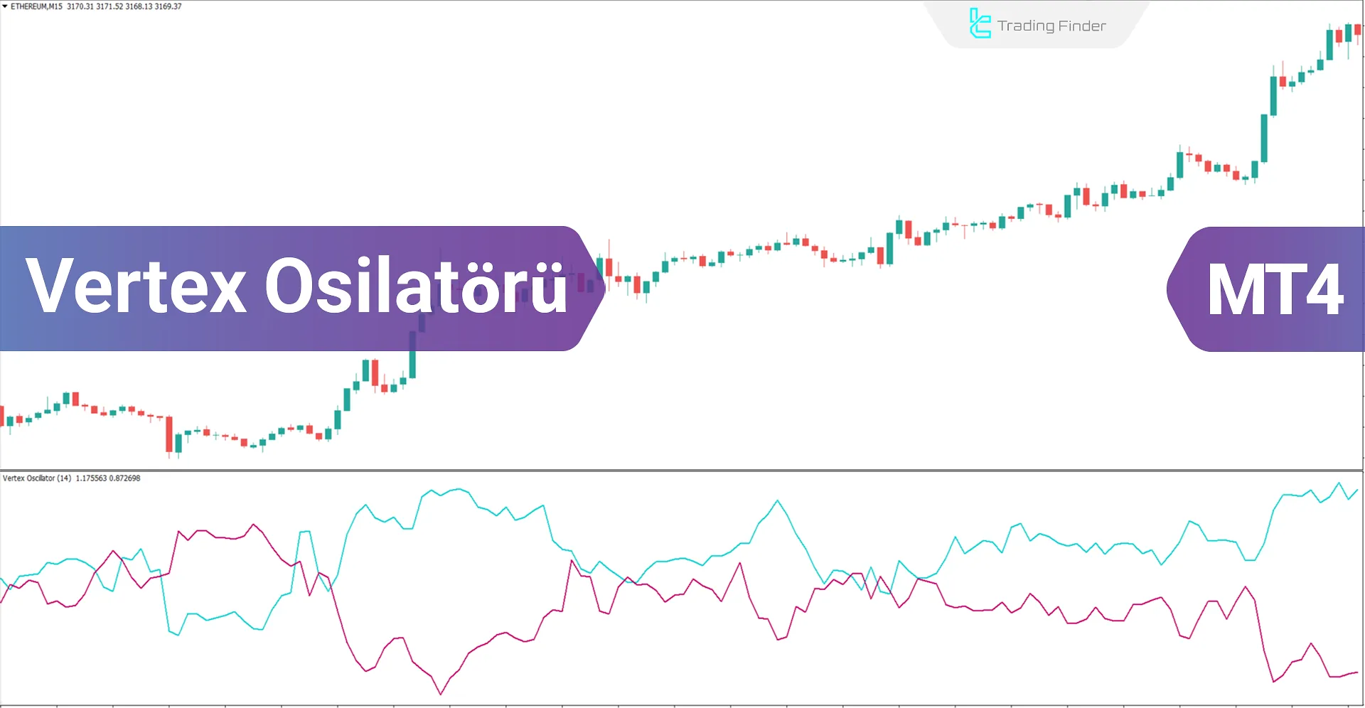 Vertex Osilatörü MetaTrader 4'te İndir - Ücretsiz - [TradingFinder]