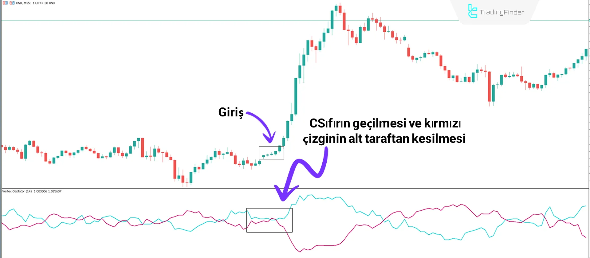 Vertex Osilatörü MetaTrader 5'te İndir - Ücretsiz - [TradingFinder] 1