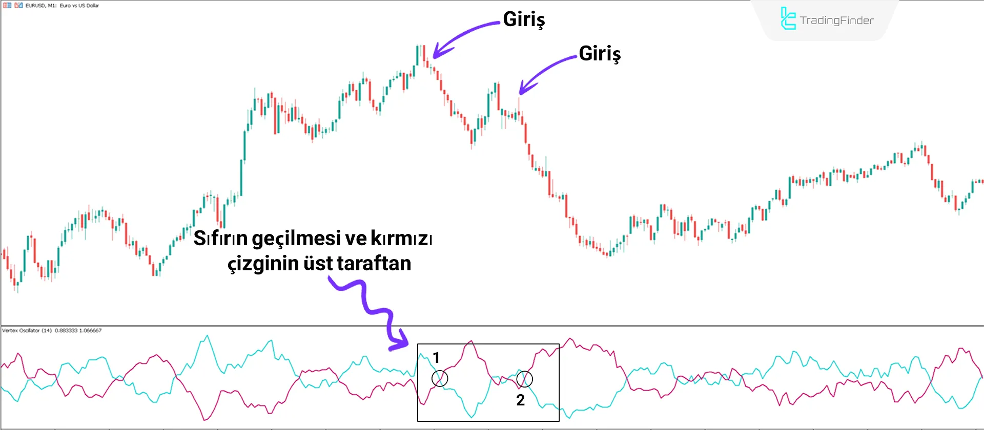 Vertex Osilatörü MetaTrader 5'te İndir - Ücretsiz - [TradingFinder] 2