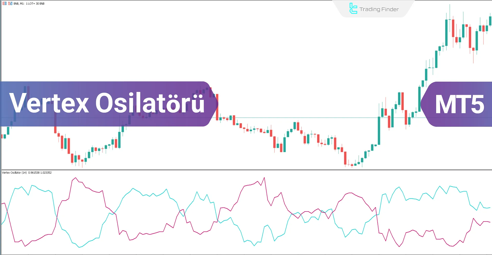 Vertex Osilatörü MetaTrader 5'te İndir - Ücretsiz - [TradingFinder]