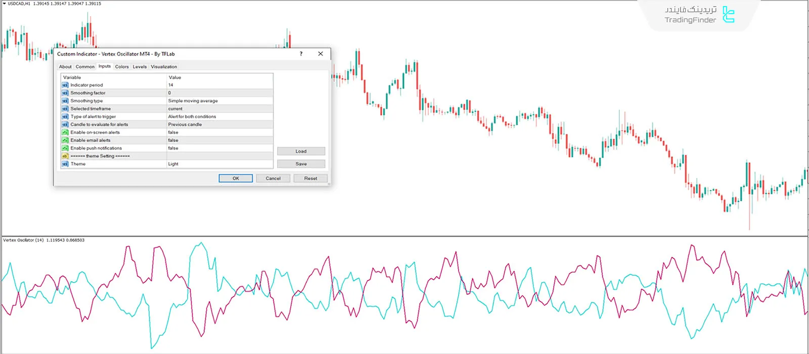 دانلود اندیکاتور نوسان‌ساز ورتکس (Vertex Oscillator) در متاتریدر 4 - رایگان - [تریدینگ فایندر] 3