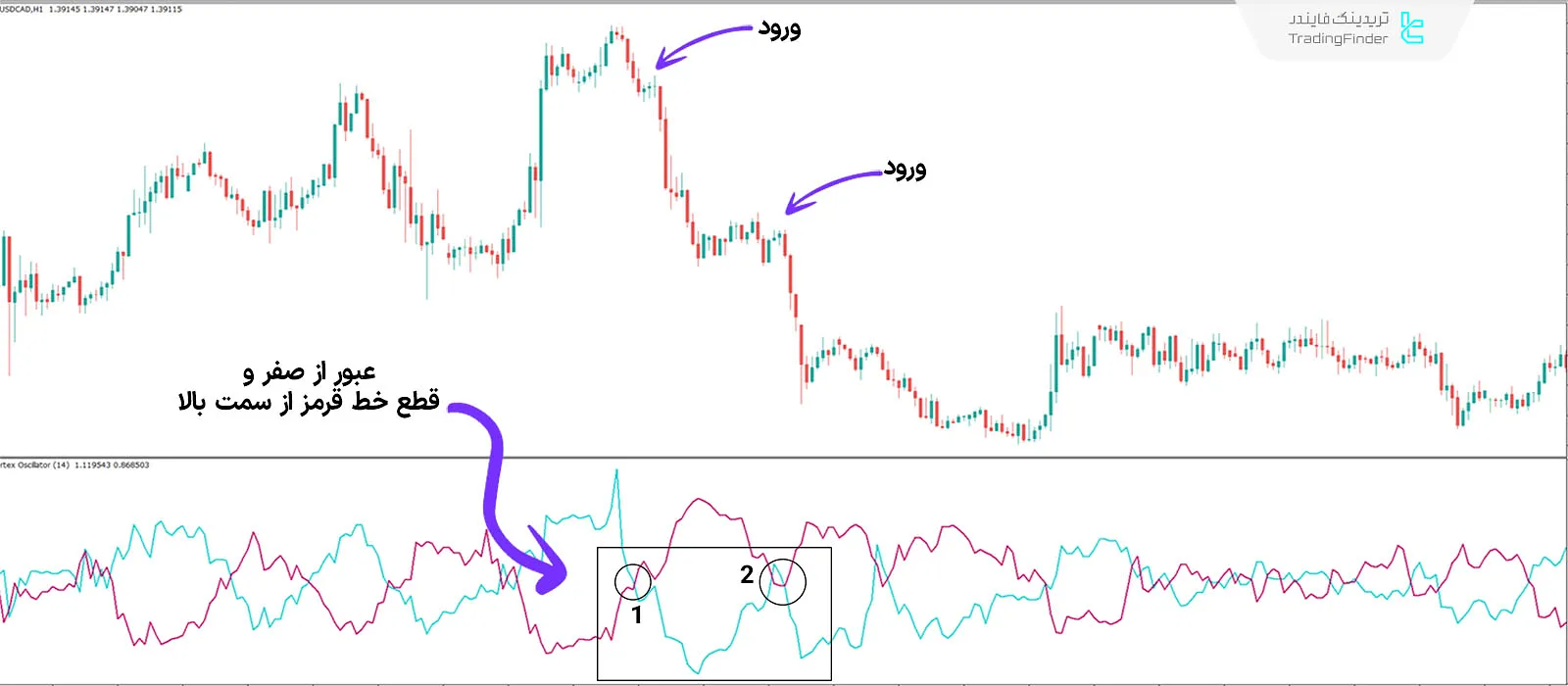 دانلود اندیکاتور نوسان‌ساز ورتکس (Vertex Oscillator) در متاتریدر 4 - رایگان - [تریدینگ فایندر] 2