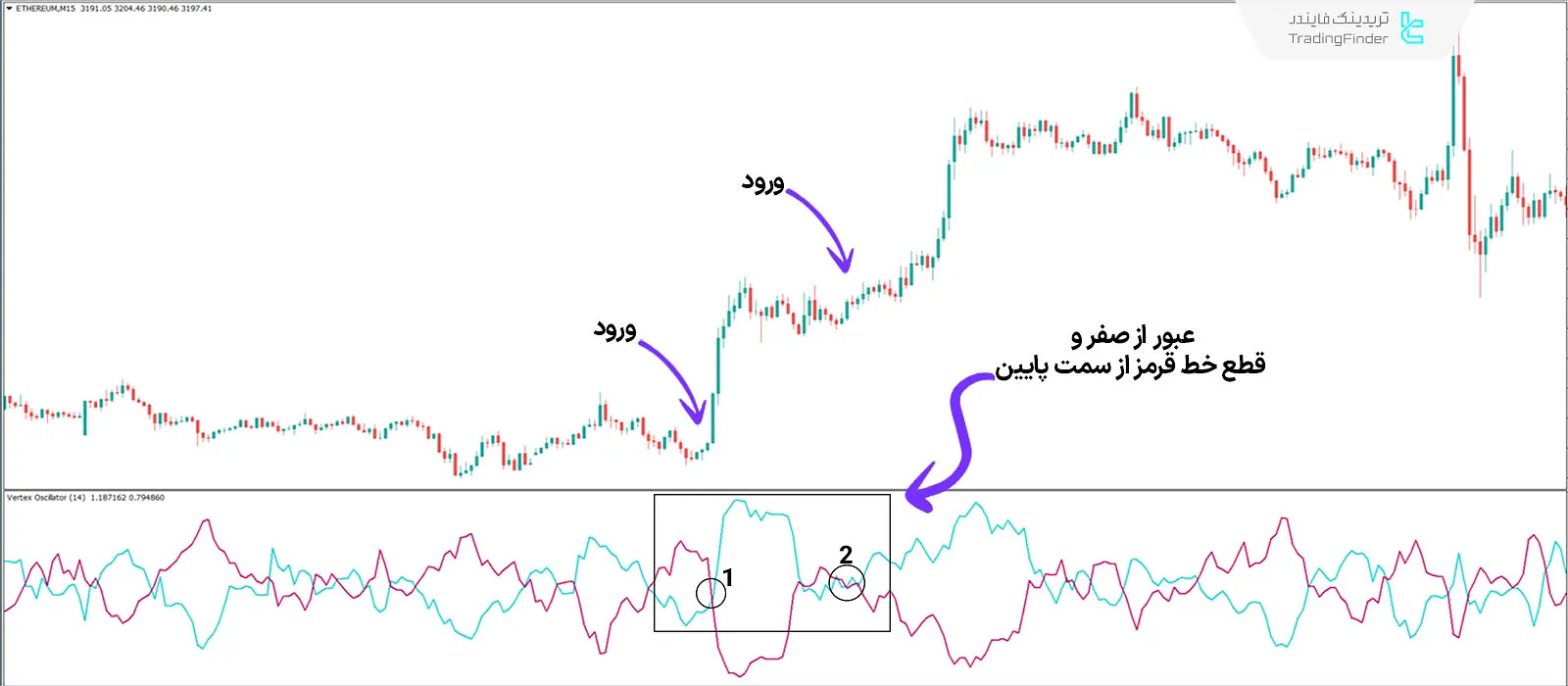 دانلود اندیکاتور نوسان‌ساز ورتکس (Vertex Oscillator) در متاتریدر 4 - رایگان - [تریدینگ فایندر] 1