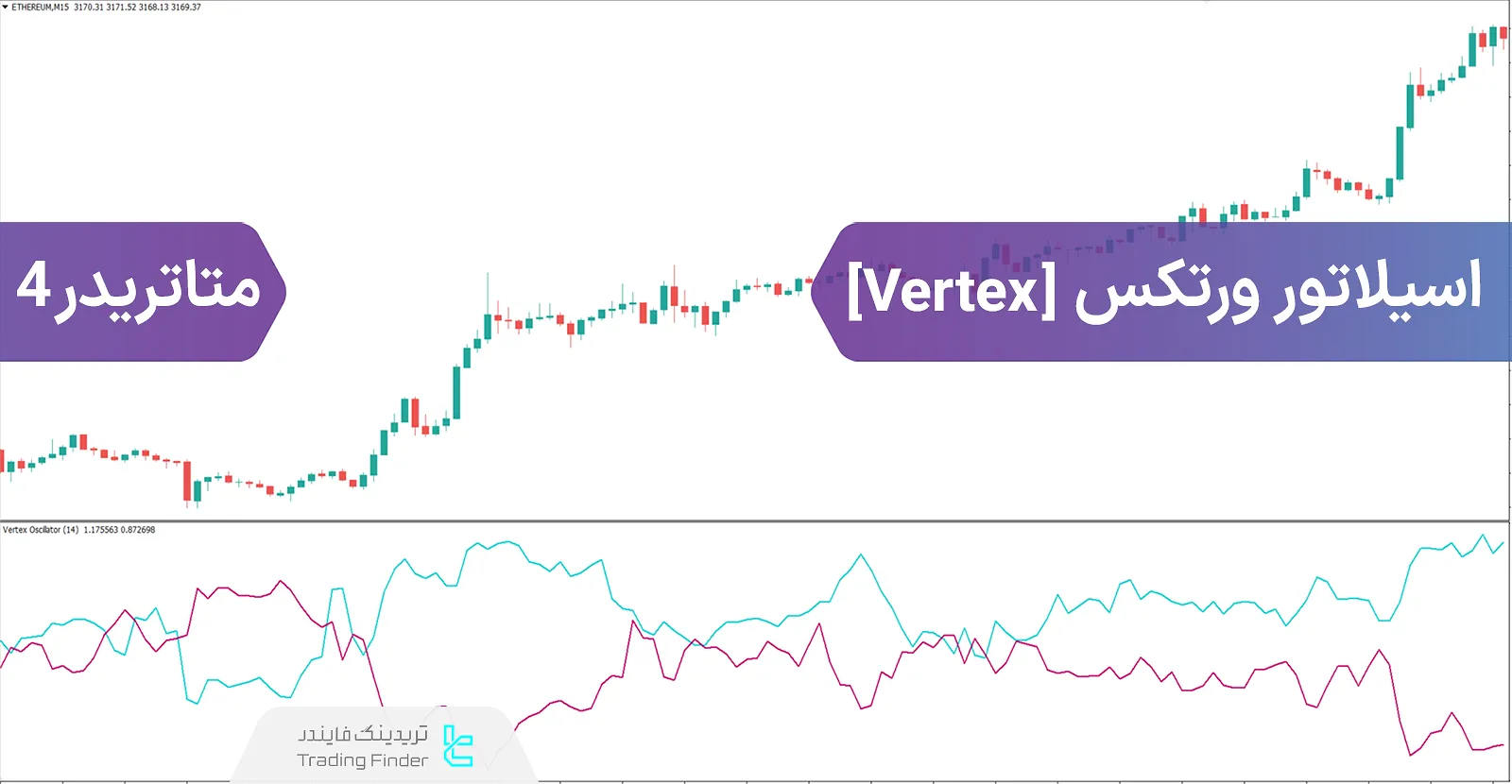 دانلود اندیکاتور نوسان‌ساز ورتکس (Vertex Oscillator) در متاتریدر 4 - رایگان - [تریدینگ فایندر]