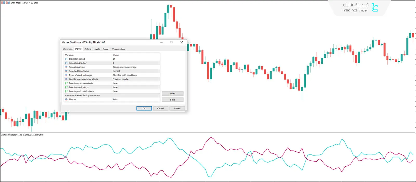 دانلود اندیکاتور نوسان‌ساز ورتکس (Vertex Oscillator) در متاتریدر 5 - رایگان - [تریدینگ فایندر] 3