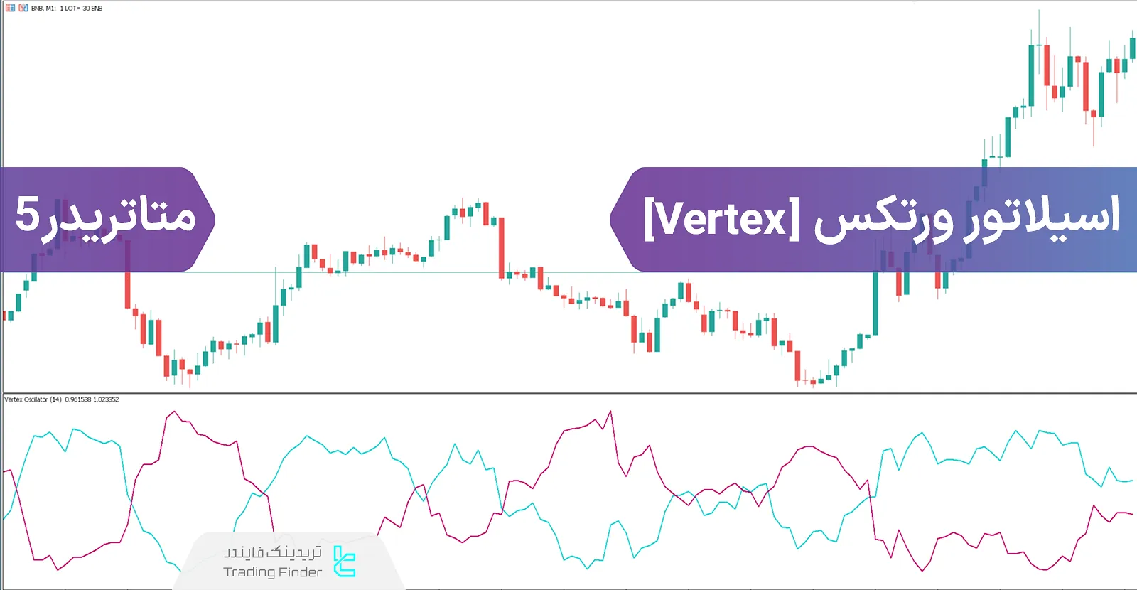 دانلود اندیکاتور نوسان‌ساز ورتکس (Vertex Oscillator) در متاتریدر 5 - رایگان - [تریدینگ فایندر]