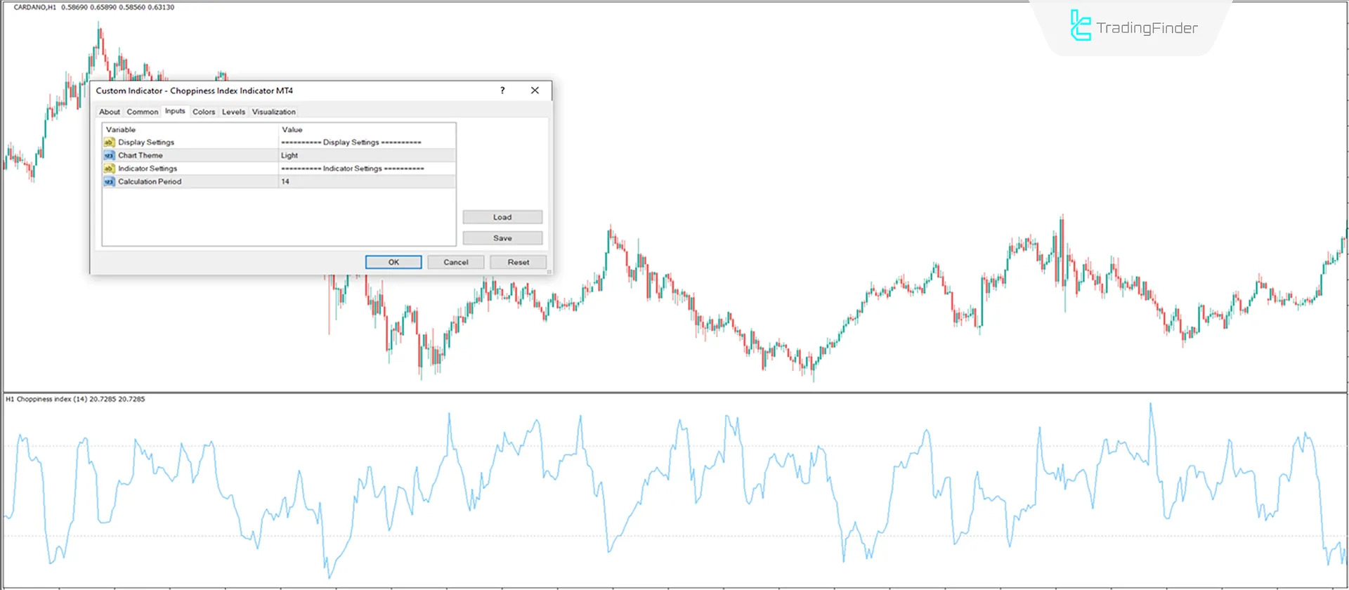 Choppiness Index Indicator in MT4 Download - Free - [TradingFinder] 3