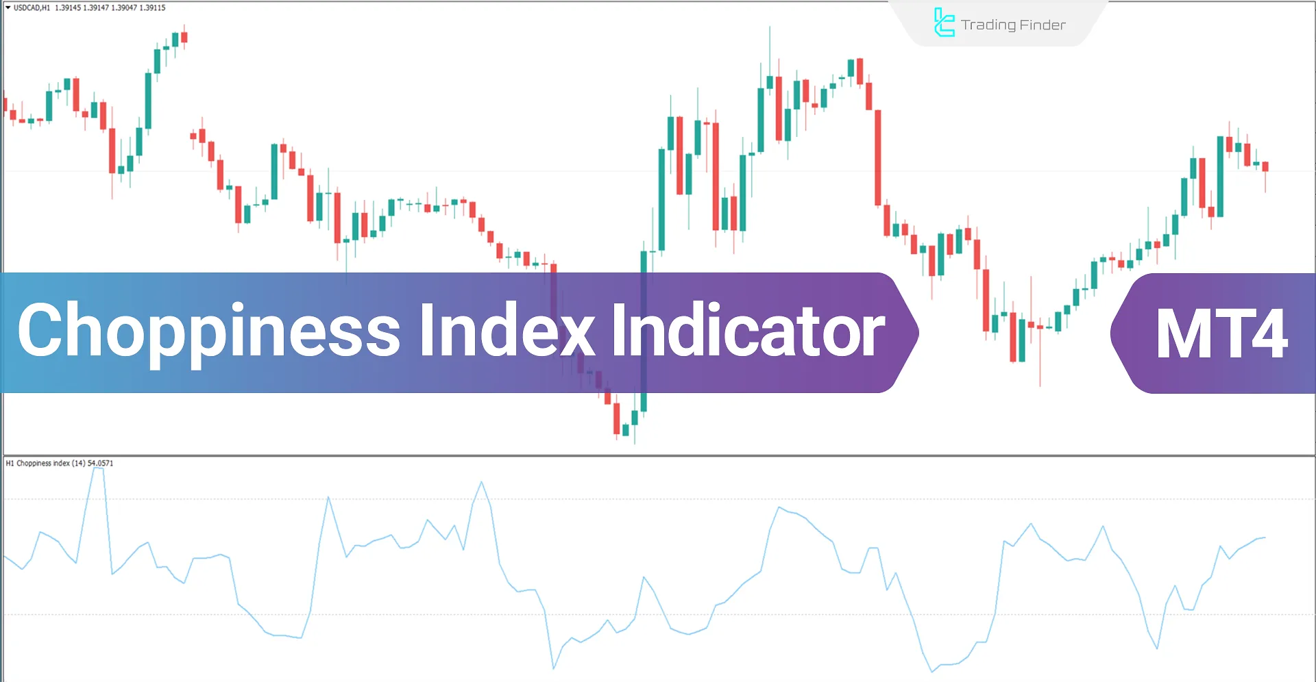 Choppiness Index Indicator in MT4 Download - Free - [TradingFinder]