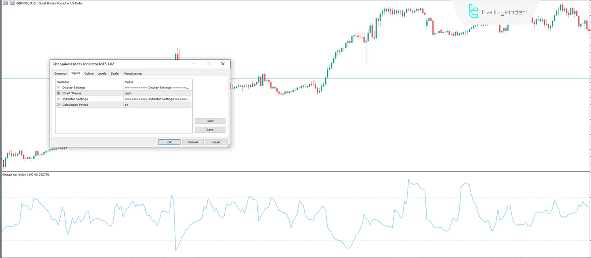 Choppiness Index Indicator in MT5 Download - Free - [TradingFinder] 3